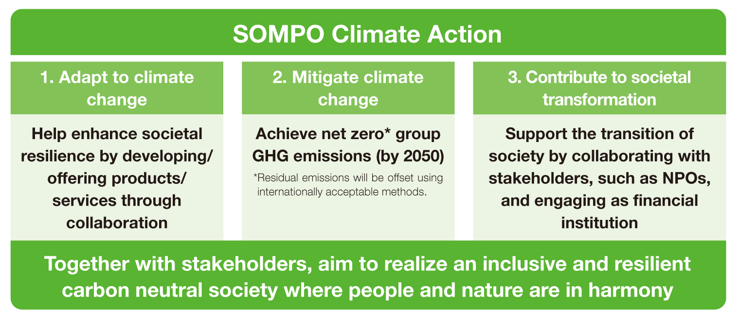 ??? ??? ?? Climate Action