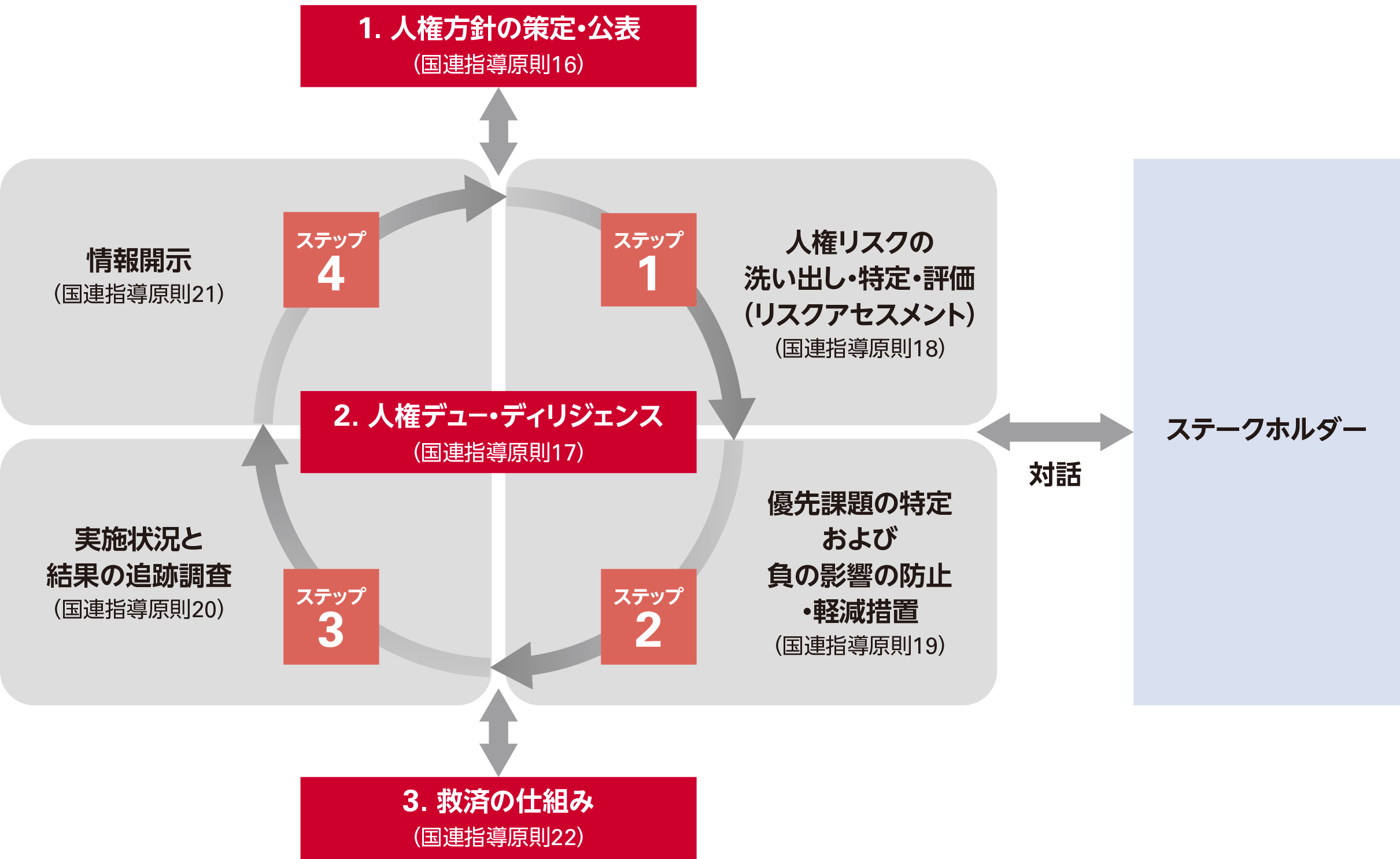 人権尊重の取組みの全體像