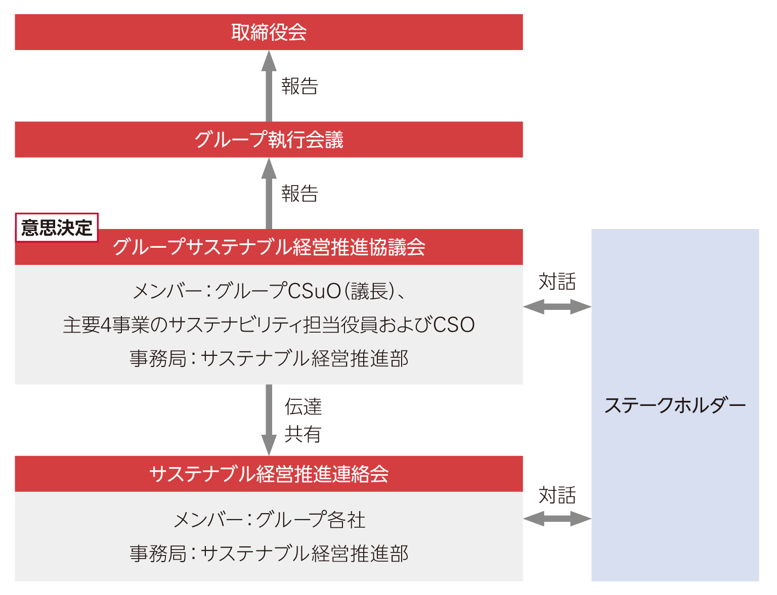 推進(jìn)體制