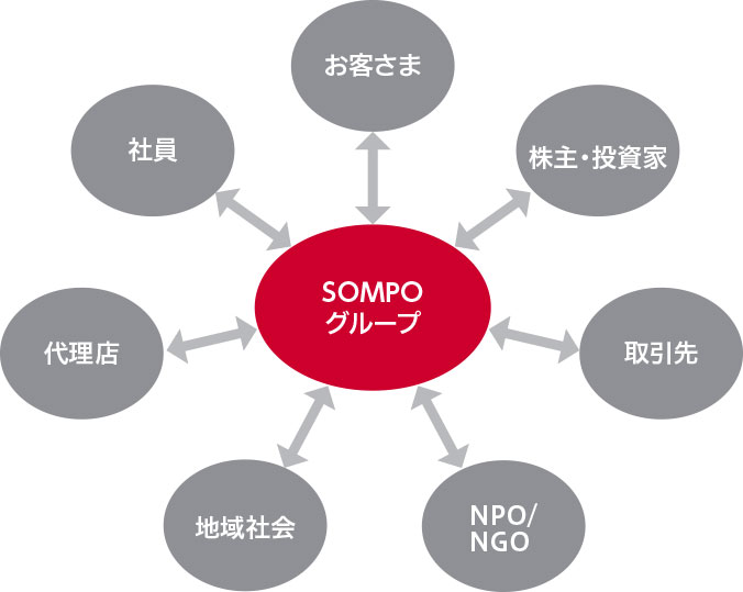 ステークホルダー?エンゲージメント