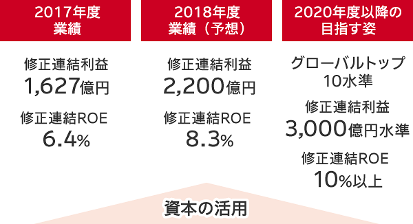 2017-2020 ??